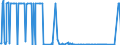 CN 29037200 /Exports /Unit = Quantities in tons /Partner: Intra-eur /Reporter: Eur27_2020 /29037200:Dichlorotrifluoroethanes