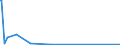 CN 29037200 /Exports /Unit = Quantities in tons /Partner: Extra-eur /Reporter: Eur27_2020 /29037200:Dichlorotrifluoroethanes