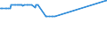 CN 29037200 /Exports /Unit = Values in 1000 Euro /Partner: Denmark /Reporter: European Union /29037200:Dichlorotrifluoroethanes