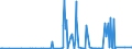 CN 29037200 /Exports /Unit = Values in 1000 Euro /Partner: Latvia /Reporter: Eur27_2020 /29037200:Dichlorotrifluoroethanes