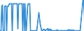 CN 29037200 /Exports /Unit = Values in 1000 Euro /Partner: Intra-eur /Reporter: Eur27_2020 /29037200:Dichlorotrifluoroethanes