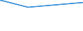 CN 29037200 /Imports /Unit = Prices (Euro/ton) /Partner: United Kingdom /Reporter: European Union /29037200:Dichlorotrifluoroethanes