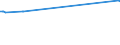 CN 29037200 /Imports /Unit = Prices (Euro/ton) /Partner: Spain /Reporter: Eur27_2020 /29037200:Dichlorotrifluoroethanes