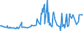 CN 29037200 /Imports /Unit = Prices (Euro/ton) /Partner: Czech Rep. /Reporter: Eur27_2020 /29037200:Dichlorotrifluoroethanes