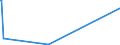 CN 29037200 /Imports /Unit = Values in 1000 Euro /Partner: Netherlands /Reporter: Eur27_2020 /29037200:Dichlorotrifluoroethanes