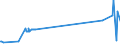 CN 29037300 /Imports /Unit = Prices (Euro/ton) /Partner: France /Reporter: Eur27_2020 /29037300:Dichlorofluoroethanes