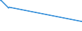 KN 29037400 /Exporte /Einheit = Preise (Euro/Tonne) /Partnerland: Deutschland /Meldeland: Eur28 /29037400:Chlordifluorethane