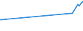 CN 29037400 /Exports /Unit = Prices (Euro/ton) /Partner: China /Reporter: Eur27_2020 /29037400:Chlorodifluoroethanes