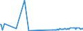 CN 29037400 /Exports /Unit = Prices (Euro/ton) /Partner: Extra-eur /Reporter: Eur27_2020 /29037400:Chlorodifluoroethanes