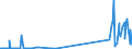 CN 29037400 /Exports /Unit = Values in 1000 Euro /Partner: Intra-eur /Reporter: Eur27_2020 /29037400:Chlorodifluoroethanes