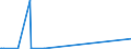 CN 29037400 /Imports /Unit = Prices (Euro/ton) /Partner: Germany /Reporter: Eur27_2020 /29037400:Chlorodifluoroethanes