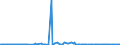 CN 29037400 /Imports /Unit = Prices (Euro/ton) /Partner: Intra-eur /Reporter: Eur27_2020 /29037400:Chlorodifluoroethanes