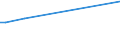 CN 29037400 /Imports /Unit = Values in 1000 Euro /Partner: Netherlands /Reporter: Eur28 /29037400:Chlorodifluoroethanes