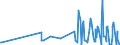 CN 29037400 /Imports /Unit = Values in 1000 Euro /Partner: Belgium /Reporter: Eur27_2020 /29037400:Chlorodifluoroethanes