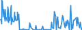 CN 29037400 /Imports /Unit = Values in 1000 Euro /Partner: Intra-eur /Reporter: Eur27_2020 /29037400:Chlorodifluoroethanes