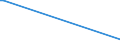 KN 29037500 /Exporte /Einheit = Preise (Euro/Tonne) /Partnerland: Extra-eur /Meldeland: Europäische Union /29037500:Dichlorpentafluorpropane