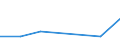 CN 29037500 /Exports /Unit = Values in 1000 Euro /Partner: Austria /Reporter: Eur27_2020 /29037500:Dichloropentafluoropropanes