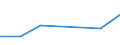 CN 29037500 /Exports /Unit = Values in 1000 Euro /Partner: Poland /Reporter: Eur27_2020 /29037500:Dichloropentafluoropropanes