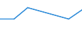 CN 29037500 /Exports /Unit = Values in 1000 Euro /Partner: Czech Rep. /Reporter: Eur27_2020 /29037500:Dichloropentafluoropropanes