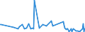 KN 29037610 /Exporte /Einheit = Preise (Euro/Tonne) /Partnerland: Extra-eur /Meldeland: Eur27_2020 /29037610:Bromchlordifluormethan