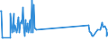 KN 29037610 /Exporte /Einheit = Mengen in Tonnen /Partnerland: Frankreich /Meldeland: Eur27_2020 /29037610:Bromchlordifluormethan