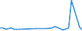 KN 29037610 /Exporte /Einheit = Mengen in Tonnen /Partnerland: Griechenland /Meldeland: Eur27_2020 /29037610:Bromchlordifluormethan