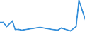 KN 29037610 /Exporte /Einheit = Mengen in Tonnen /Partnerland: Finnland /Meldeland: Eur27_2020 /29037610:Bromchlordifluormethan