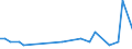 KN 29037610 /Exporte /Einheit = Mengen in Tonnen /Partnerland: Estland /Meldeland: Eur27_2020 /29037610:Bromchlordifluormethan