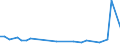 KN 29037610 /Exporte /Einheit = Mengen in Tonnen /Partnerland: Ungarn /Meldeland: Eur27_2020 /29037610:Bromchlordifluormethan