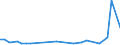 KN 29037610 /Exporte /Einheit = Mengen in Tonnen /Partnerland: Rumaenien /Meldeland: Eur27_2020 /29037610:Bromchlordifluormethan