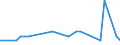 KN 29037610 /Exporte /Einheit = Mengen in Tonnen /Partnerland: Zypern /Meldeland: Eur27_2020 /29037610:Bromchlordifluormethan