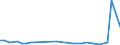 KN 29037610 /Exporte /Einheit = Werte in 1000 Euro /Partnerland: Deutschland /Meldeland: Eur27_2020 /29037610:Bromchlordifluormethan