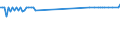 CN 29037690 /Imports /Unit = Prices (Euro/ton) /Partner: Ireland /Reporter: Eur27_2020 /29037690:Dibromotetrafluoroethanes