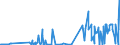 CN 29037790 /Exports /Unit = Prices (Euro/ton) /Partner: Germany /Reporter: Eur27_2020 /29037790:Halogenated Derivatives of Acyclic Hydrocarbons Containing two or More Different Halogens, Perhalogenated Only With Fluorine and Chlorine, N.e.s.