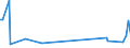 CN 29037790 /Exports /Unit = Prices (Euro/ton) /Partner: Luxembourg /Reporter: Eur27_2020 /29037790:Halogenated Derivatives of Acyclic Hydrocarbons Containing two or More Different Halogens, Perhalogenated Only With Fluorine and Chlorine, N.e.s.