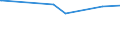 KN 29037790 /Exporte /Einheit = Preise (Euro/Tonne) /Partnerland: Litauen /Meldeland: Eur27_2020 /29037790:Halogenderivate der Acyclischen Kohlenwasserstoffe, mit Zwei Oder Mehr Verschiedenen Halogenen, nur mit Fluor und Chlor Perhalogeniert, A.n.g.