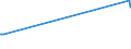 KN 29037790 /Exporte /Einheit = Preise (Euro/Tonne) /Partnerland: Bulgarien /Meldeland: Eur28 /29037790:Halogenderivate der Acyclischen Kohlenwasserstoffe, mit Zwei Oder Mehr Verschiedenen Halogenen, nur mit Fluor und Chlor Perhalogeniert, A.n.g.