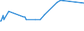 KN 29037790 /Exporte /Einheit = Preise (Euro/Tonne) /Partnerland: Russland /Meldeland: Eur27_2020 /29037790:Halogenderivate der Acyclischen Kohlenwasserstoffe, mit Zwei Oder Mehr Verschiedenen Halogenen, nur mit Fluor und Chlor Perhalogeniert, A.n.g.