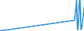 CN 29037790 /Exports /Unit = Prices (Euro/ton) /Partner: Usa /Reporter: Eur27_2020 /29037790:Halogenated Derivatives of Acyclic Hydrocarbons Containing two or More Different Halogens, Perhalogenated Only With Fluorine and Chlorine, N.e.s.