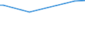 KN 29037790 /Exporte /Einheit = Preise (Euro/Tonne) /Partnerland: Chile /Meldeland: Europäische Union /29037790:Halogenderivate der Acyclischen Kohlenwasserstoffe, mit Zwei Oder Mehr Verschiedenen Halogenen, nur mit Fluor und Chlor Perhalogeniert, A.n.g.