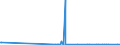 KN 29037790 /Exporte /Einheit = Mengen in Tonnen /Partnerland: Griechenland /Meldeland: Eur27_2020 /29037790:Halogenderivate der Acyclischen Kohlenwasserstoffe, mit Zwei Oder Mehr Verschiedenen Halogenen, nur mit Fluor und Chlor Perhalogeniert, A.n.g.