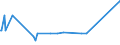 KN 29037790 /Exporte /Einheit = Mengen in Tonnen /Partnerland: Russland /Meldeland: Eur27_2020 /29037790:Halogenderivate der Acyclischen Kohlenwasserstoffe, mit Zwei Oder Mehr Verschiedenen Halogenen, nur mit Fluor und Chlor Perhalogeniert, A.n.g.