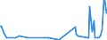 KN 29037790 /Exporte /Einheit = Mengen in Tonnen /Partnerland: Bosn.-herzegowina /Meldeland: Eur27_2020 /29037790:Halogenderivate der Acyclischen Kohlenwasserstoffe, mit Zwei Oder Mehr Verschiedenen Halogenen, nur mit Fluor und Chlor Perhalogeniert, A.n.g.