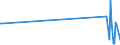 KN 29037790 /Exporte /Einheit = Mengen in Tonnen /Partnerland: Usa /Meldeland: Eur27_2020 /29037790:Halogenderivate der Acyclischen Kohlenwasserstoffe, mit Zwei Oder Mehr Verschiedenen Halogenen, nur mit Fluor und Chlor Perhalogeniert, A.n.g.