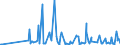 KN 29037800 /Exporte /Einheit = Preise (Euro/Tonne) /Partnerland: Niederlande /Meldeland: Eur27_2020 /29037800:Perhalogenierte Derivate der Acyclischen Kohlenwasserstoffe mit Zwei Oder Mehr Verschiedenen Halogenen, A.n.g.