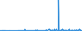 KN 29037800 /Exporte /Einheit = Preise (Euro/Tonne) /Partnerland: Deutschland /Meldeland: Eur27_2020 /29037800:Perhalogenierte Derivate der Acyclischen Kohlenwasserstoffe mit Zwei Oder Mehr Verschiedenen Halogenen, A.n.g.