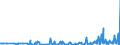 KN 29037800 /Exporte /Einheit = Preise (Euro/Tonne) /Partnerland: Italien /Meldeland: Eur27_2020 /29037800:Perhalogenierte Derivate der Acyclischen Kohlenwasserstoffe mit Zwei Oder Mehr Verschiedenen Halogenen, A.n.g.