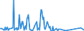 CN 29037800 /Exports /Unit = Prices (Euro/ton) /Partner: United Kingdom /Reporter: Eur27_2020 /29037800:Perhalogenated Derivatives of Acyclic Hydrocarbons Containing two or More Different Halogens, N.e.s.