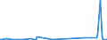 KN 29037800 /Exporte /Einheit = Preise (Euro/Tonne) /Partnerland: Irland /Meldeland: Eur27_2020 /29037800:Perhalogenierte Derivate der Acyclischen Kohlenwasserstoffe mit Zwei Oder Mehr Verschiedenen Halogenen, A.n.g.