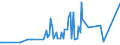 CN 29037800 /Exports /Unit = Prices (Euro/ton) /Partner: Denmark /Reporter: Eur27_2020 /29037800:Perhalogenated Derivatives of Acyclic Hydrocarbons Containing two or More Different Halogens, N.e.s.